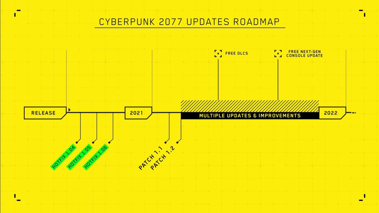 Cyberpunk 2077 roadmap